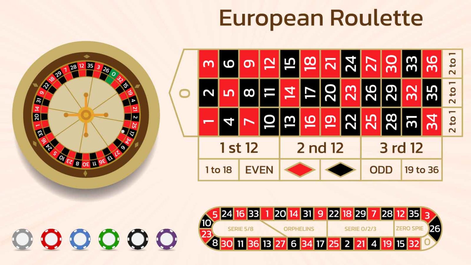 20 Best How to Play European Roulette Like a Pro [2023] - Curee